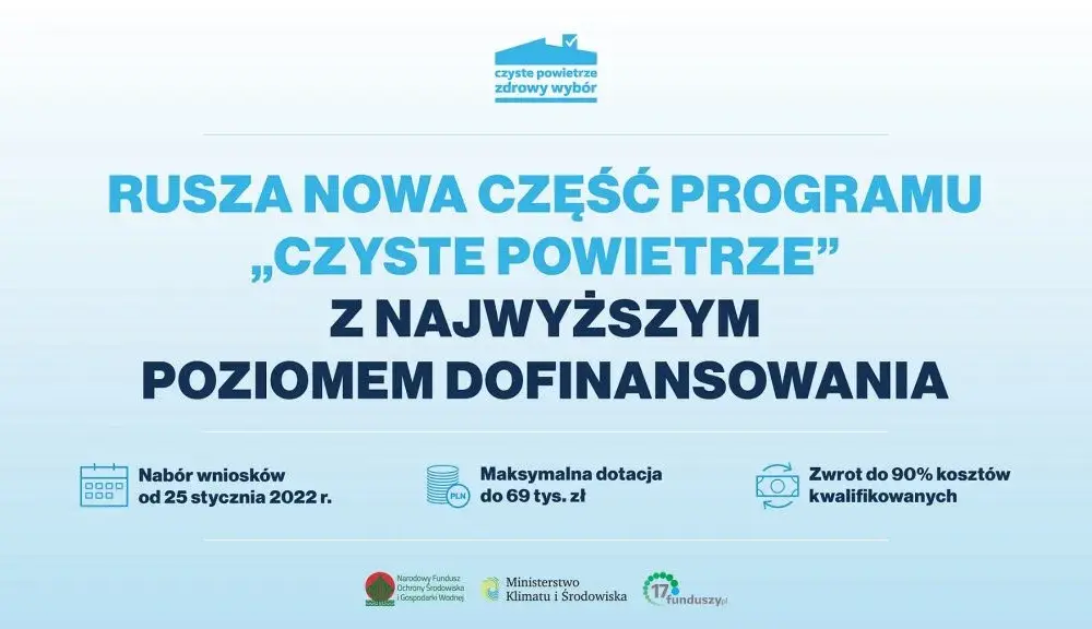Czyste powietrze dochód: jak wpływa na dofinansowanie i wsparcie