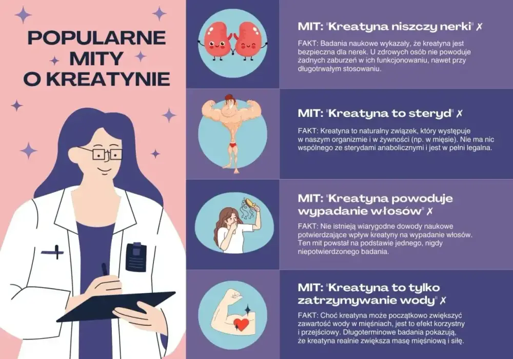 Kreatynina - Co to znaczy? Wyniki, dieta, nerki.