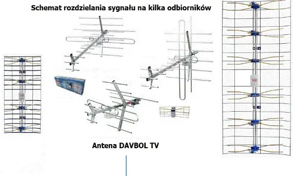 Ile telewizorów można podłączyć do jednej anteny bez zakłóceń sygnału?