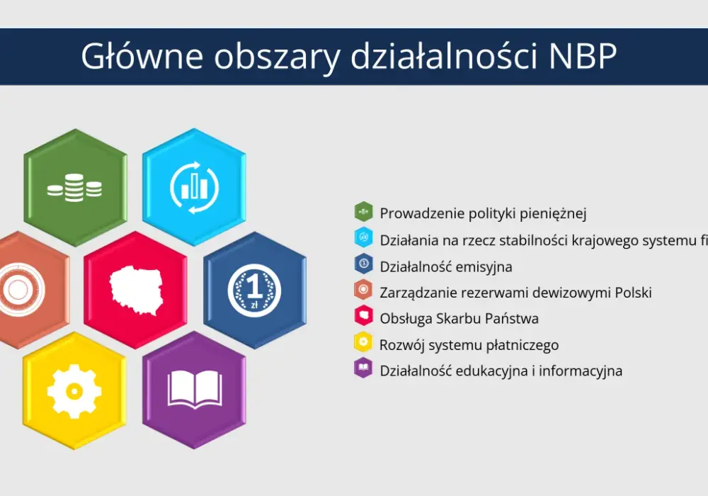 Prezes NBP - fakty i mity. Jak działa bank centralny w Polsce?