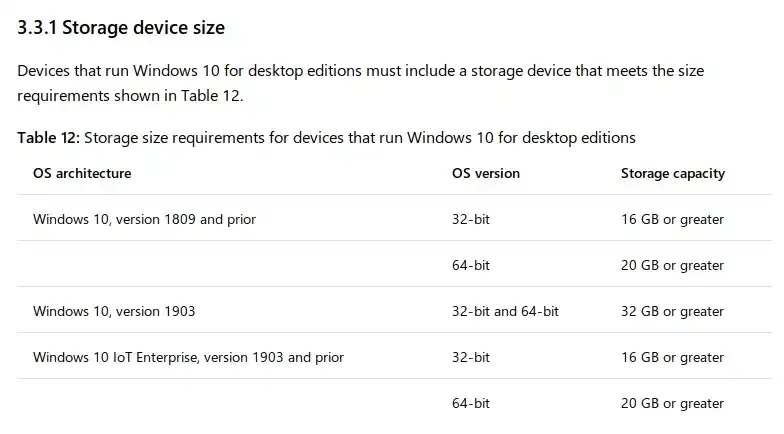 Wymaganie Windows 10: jakie są minimalne i zalecane wymagania sprzętowe?