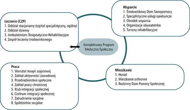 Rehabilitacja psychiatryczna na czym polega i jak zmienia życie pacjentów