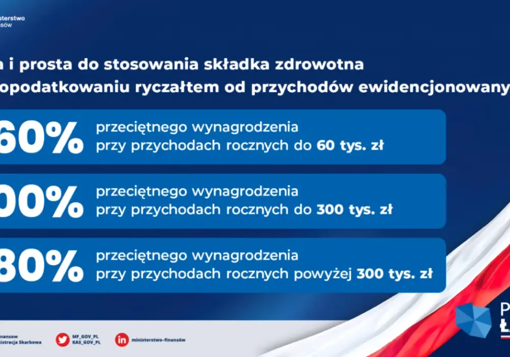 Składka zdrowotna ryczałt - Jak liczyć i odliczyć?