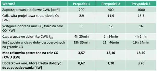 Kalkulator doboru pompy ciepła Panasonic: Precyzja i efektywność