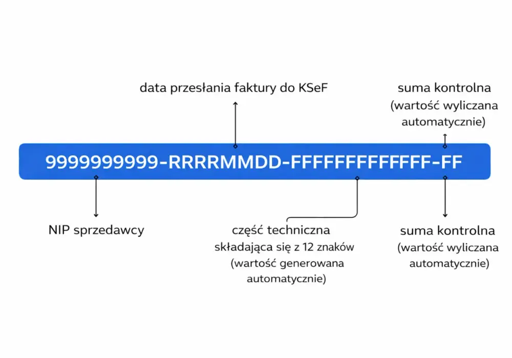 Numer KSeF - klucz do e-faktur? Uniknij chaosu w księgowości!