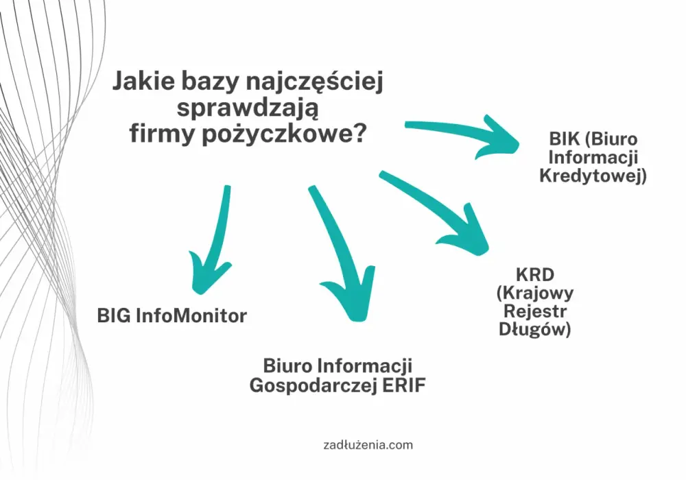 Chwilówki bez baz - Co naprawdę sprawdzają i jak wybrać?
