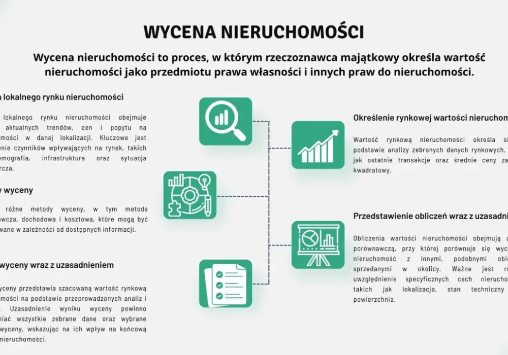 Wycena mieszkania przez rzeczoznawcę - Ile kosztuje i od czego zależy?
