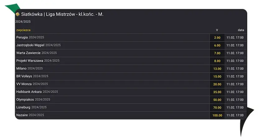 Siatkówka: Punkty w tabeli jak liczyć i co naprawdę decyduje?