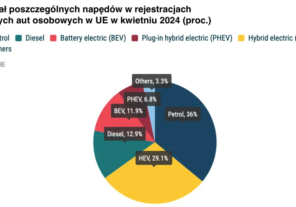 Co to hybryda? Definicja, zastosowania i różnice w różnych dziedzinach