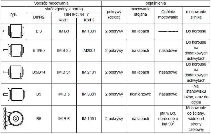 Moc silników elektrycznych - poradnik wyboru i obliczania parametrów