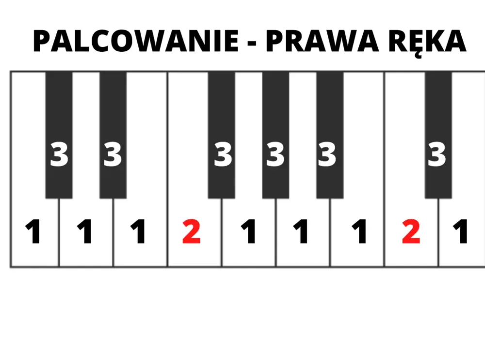 Jak rozebrać pianino: unikaj najczęstszych błędów i zagrożeń