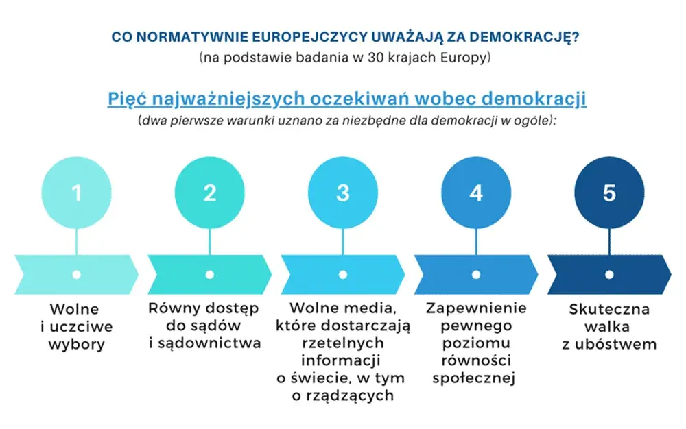 Dlaczego demokracja jest najlepszym ustrojem? Argumenty i opinie