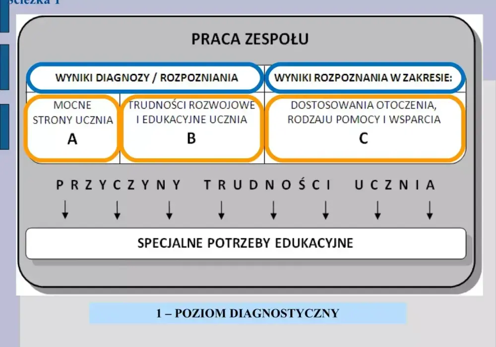 Potrzeby emocjonalne dziecka - Klucz do zrozumienia i wsparcia