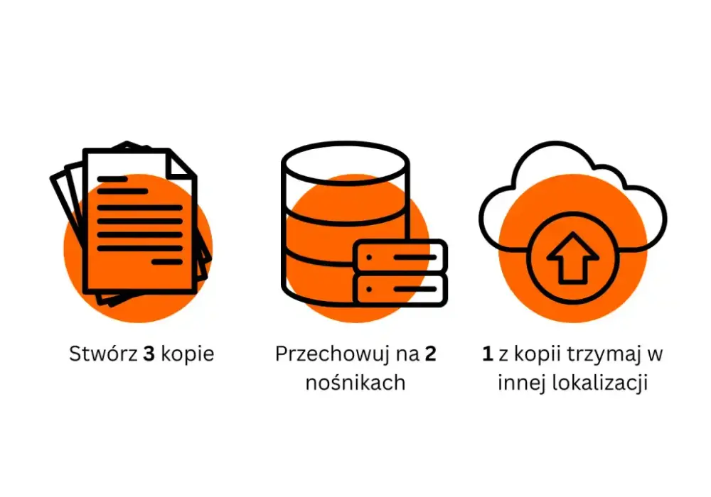 Kopia zapasowa - 3-2-1 i aplikacje, które uratują dane