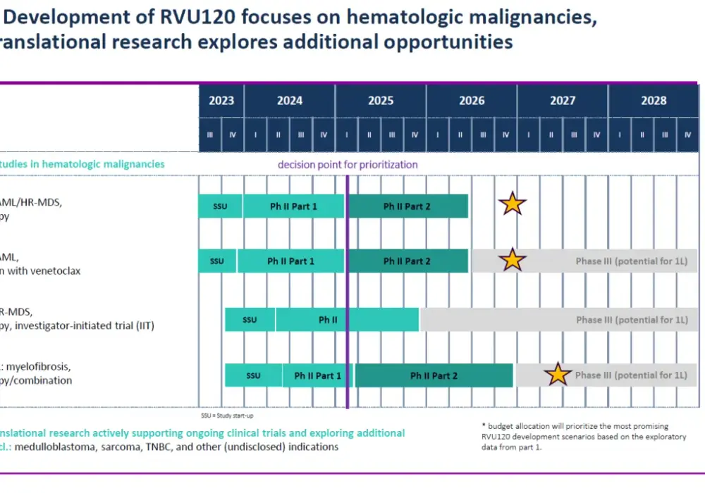 Ryvu Therapeutics - Jak czytać notowania i unikać pułapek?