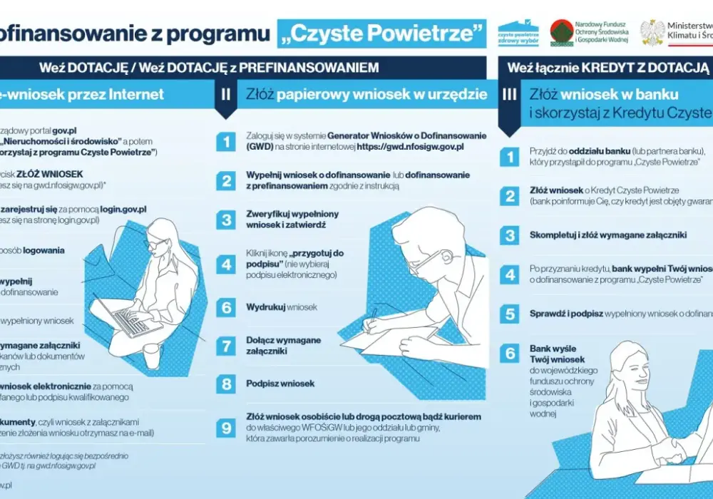Jak skutecznie złożyć wniosek przez portal czyste powietrze?