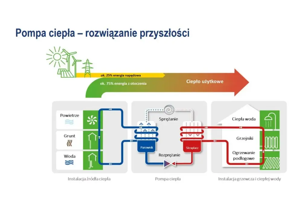Schemat pompy ciepła: kluczowe podłączenia i błędy. Poznaj tajniki!