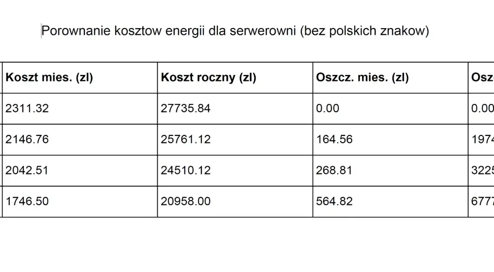 Taryfa G13 - Czy naprawdę obniży Twoje rachunki za prąd?