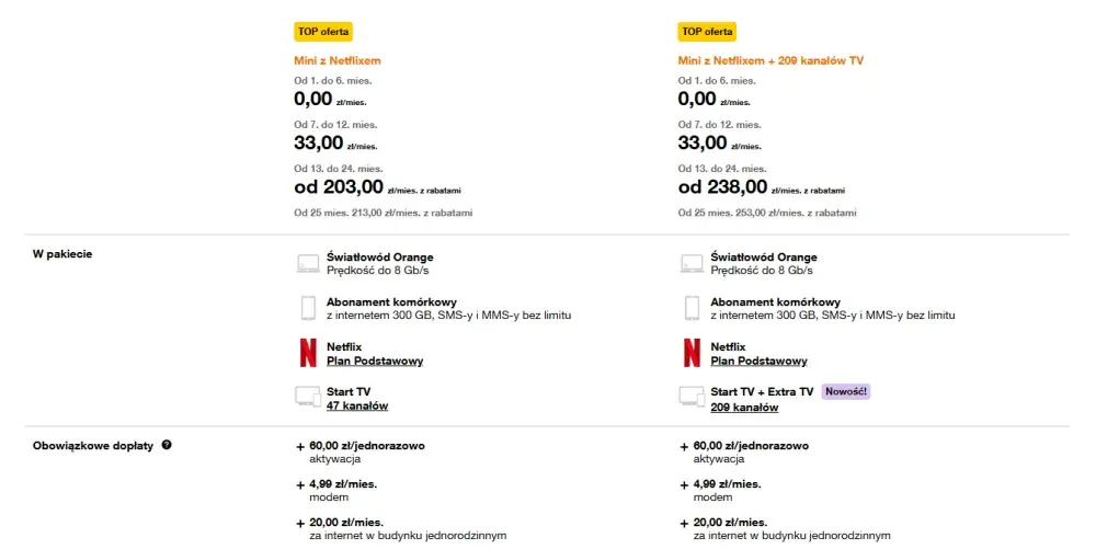 Ile kosztuje Netflix za miesiąc? Sprawdź, co tracisz, nie subskrybując!