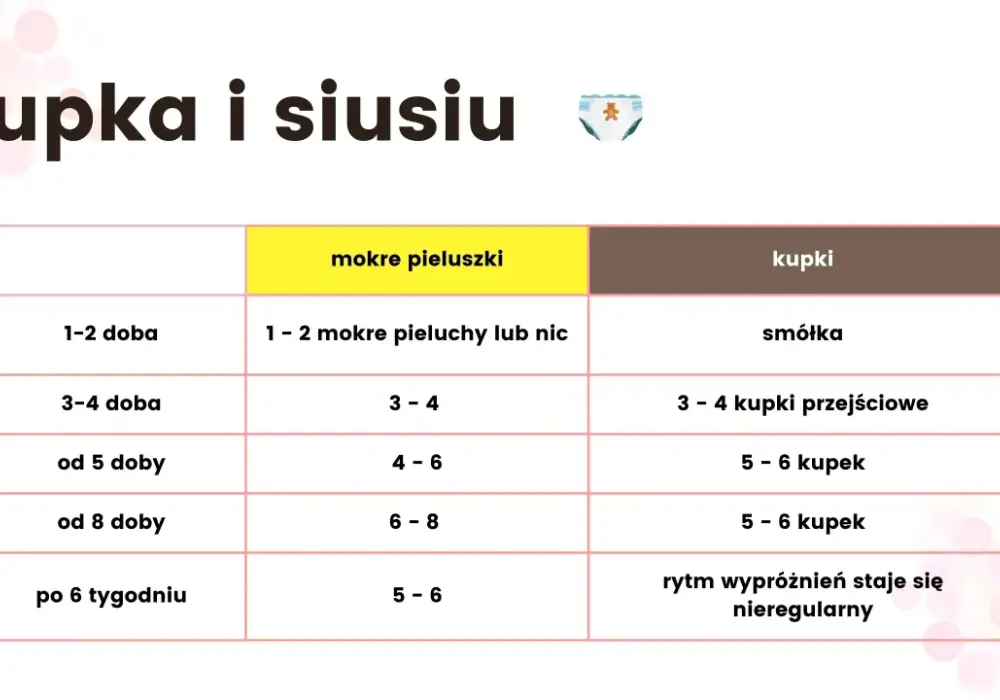 Ile pieluszek moczy noworodek - Czy ich liczba jest wystarczająca?