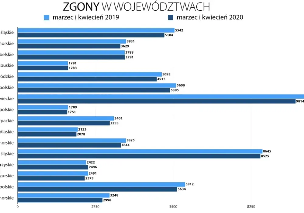COVID-19 w Polsce - Sezonowy problem czy nadal zagrożenie?