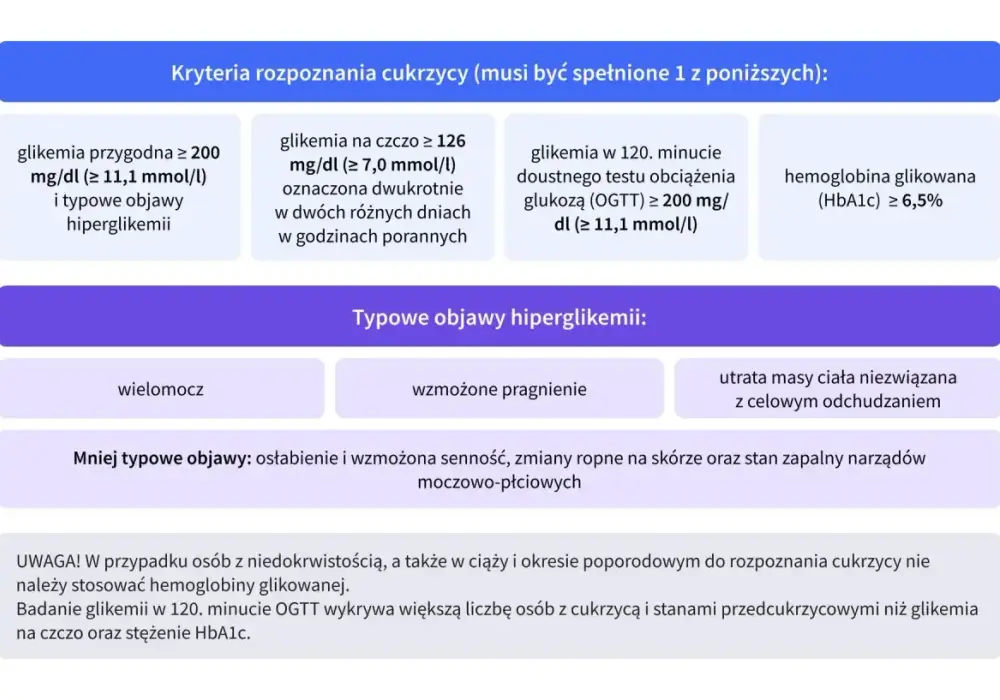 OGTT - Jak czytać wyniki i co to jest? Pełny przewodnik!