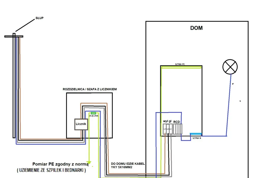 Układ TN-C - zasady, błędy i bezpieczna modernizacja