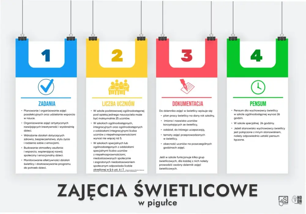 Tematy na godzinę wychowawczą dla każdej klasy - pomysły i ćwiczenia