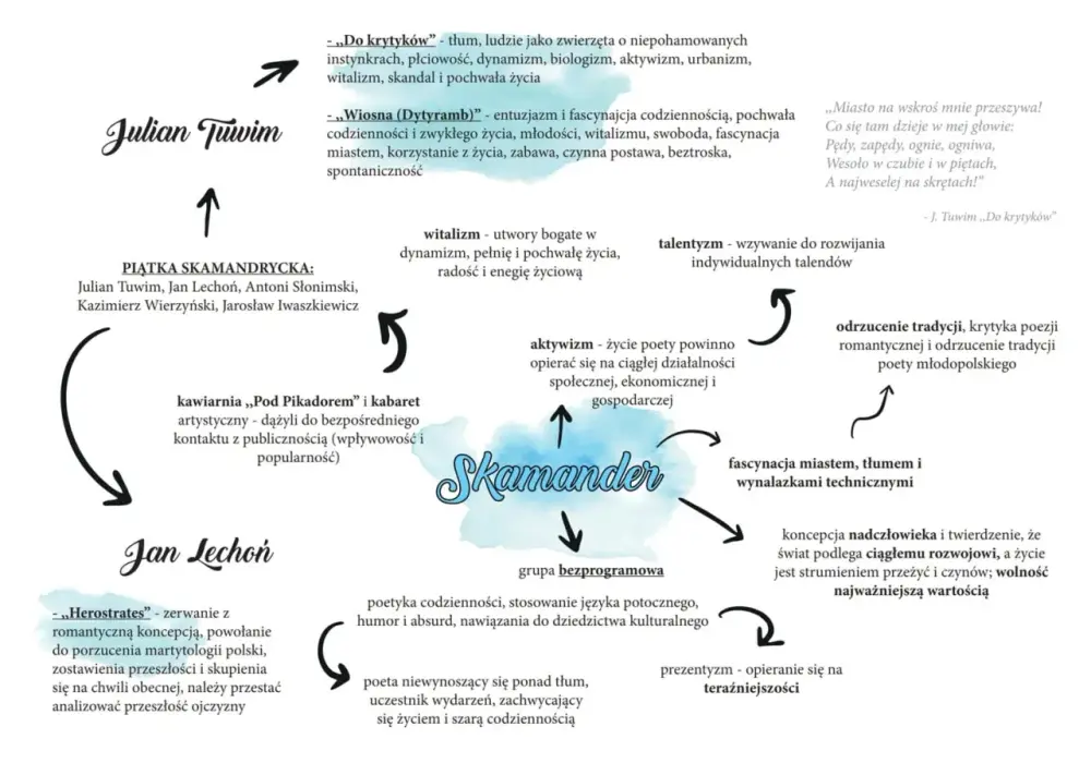 Skamander - Dlaczego ich poezja wciąż fascynuje?