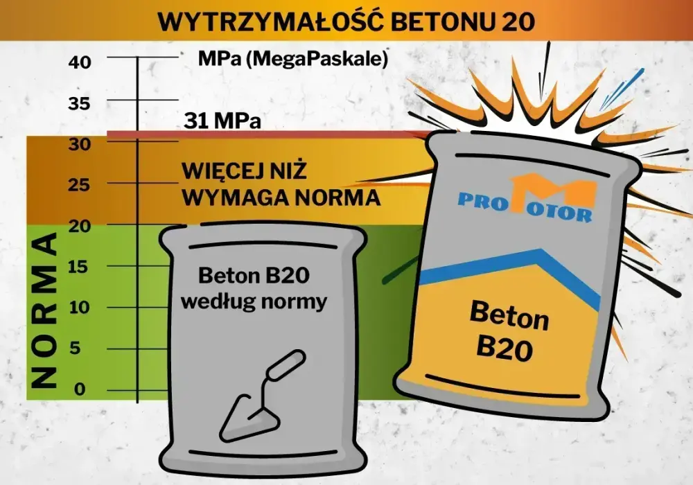 Szybki beton – kiedy pomaga, a kiedy szkodzi? Uniknij błędów!