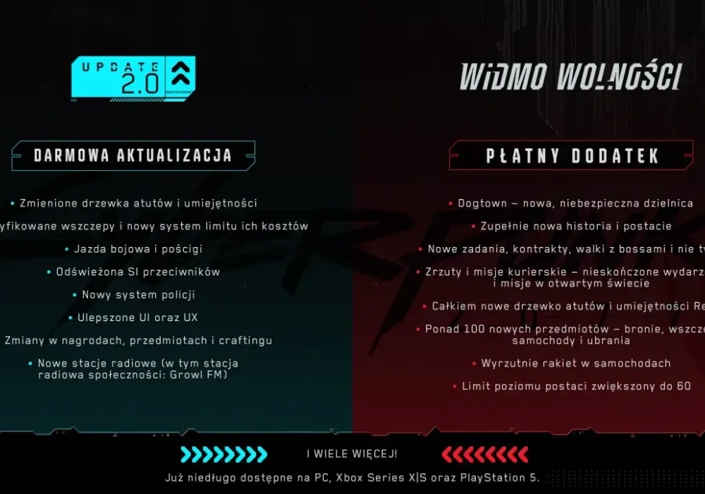Cyberpunk 2077 2.0 kiedy wyjdzie? Sprawdź datę i nowości w aktualizacji