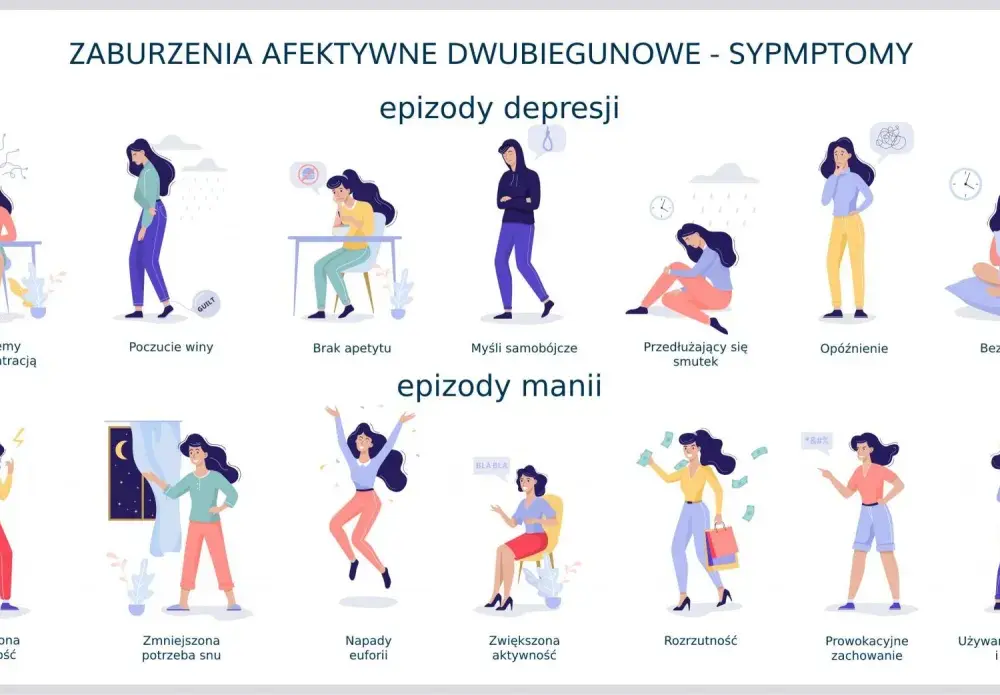 Czym są zaburzenia afektywne dwubiegunowe? Objawy, przyczyny i leczenie