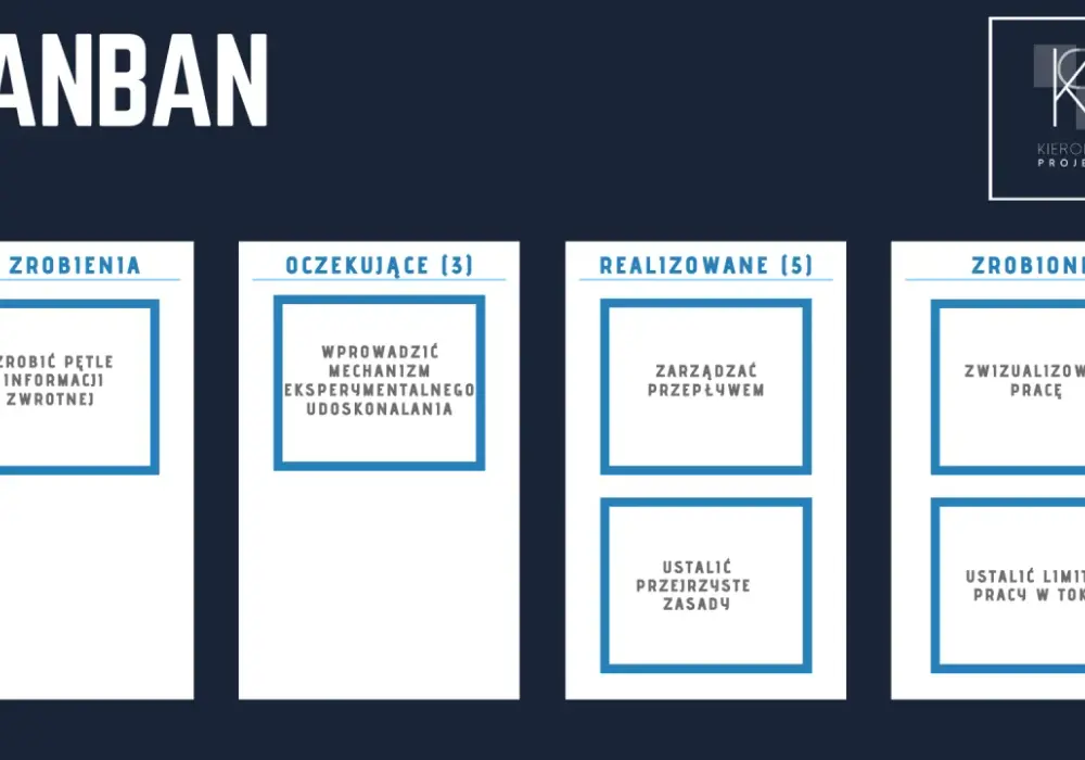 Kanban w edukacji - uporządkuj naukę i projekty!