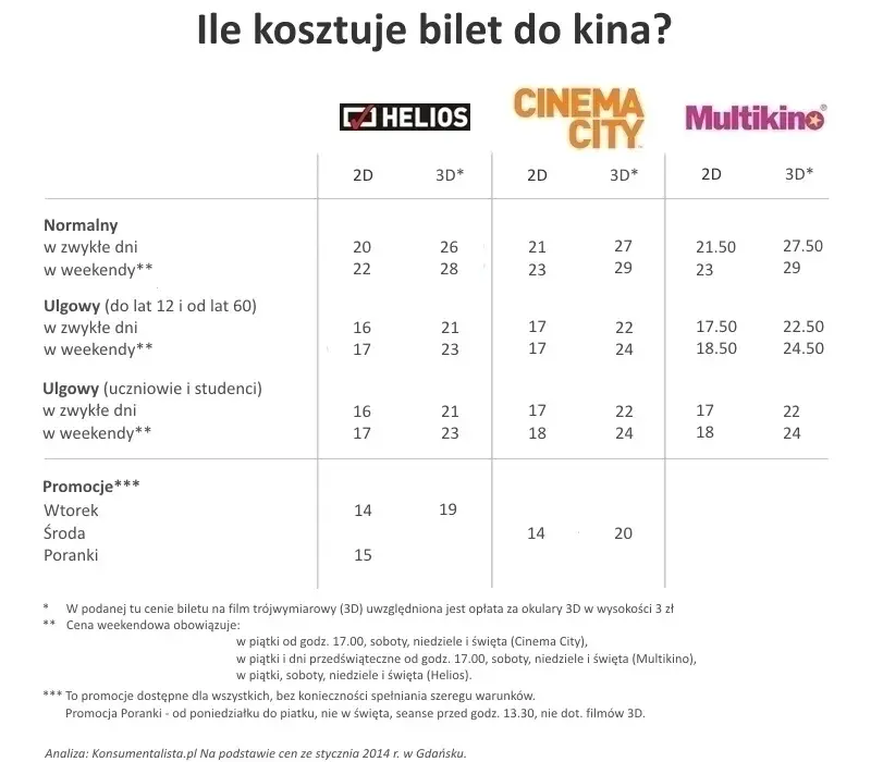 Ile zarabia pracownik kina? Zaskakujące fakty o pensjach w branży