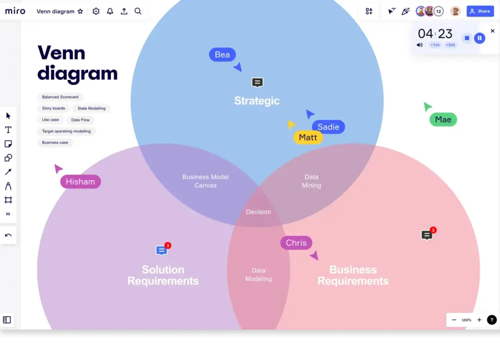 Diagram Venna - Jak go czytać, rysować i unikać błędów?
