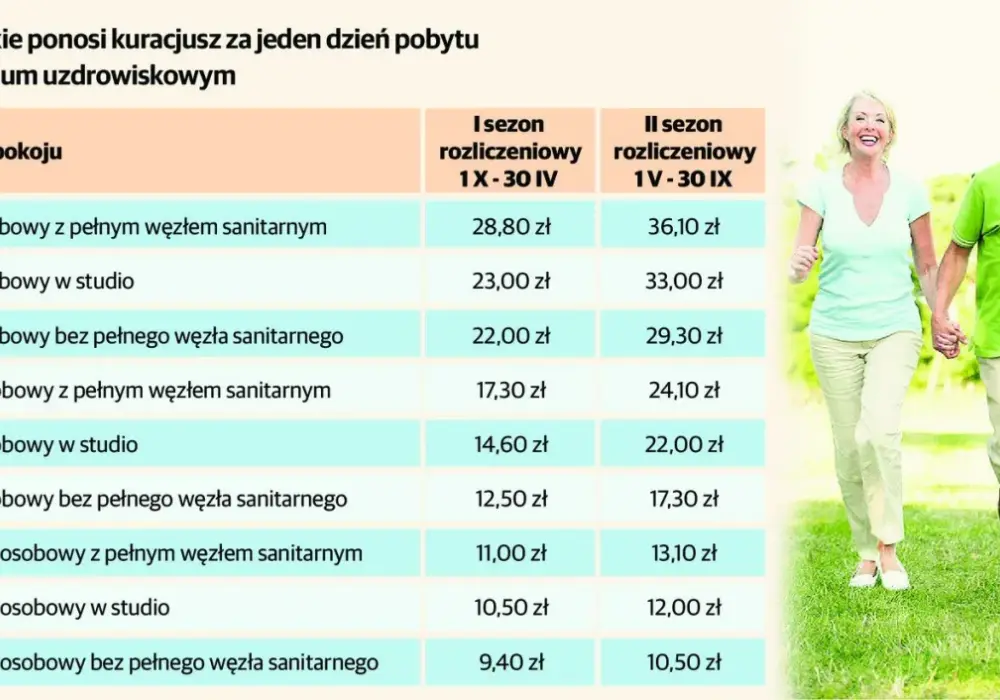 Jak załatwić sanatorium z NFZ dla emeryta bez zbędnych formalności