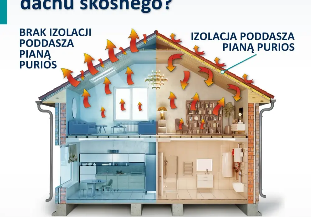 Ile ciepła ucieka przez dach? Poznaj sposoby na oszczędności