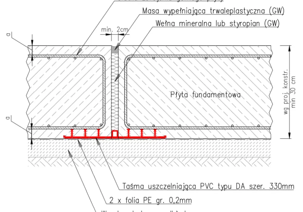 Przekrój płyty fundamentowej: Kluczowe warstwy i ich funkcje