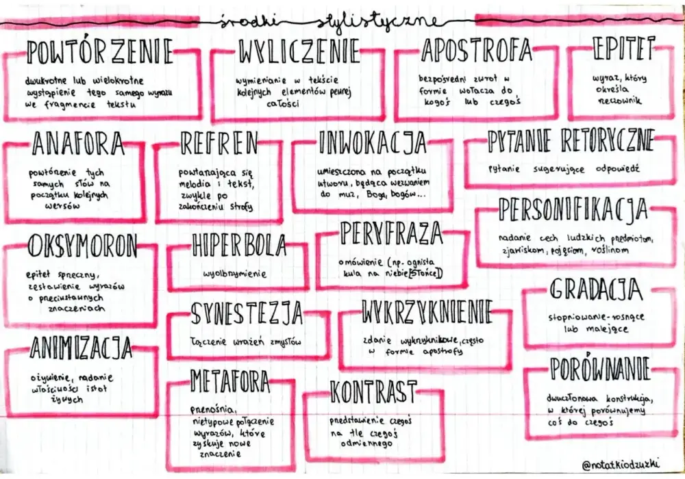Środki retoryczne - jak je rozpoznać i świadomie używać?
