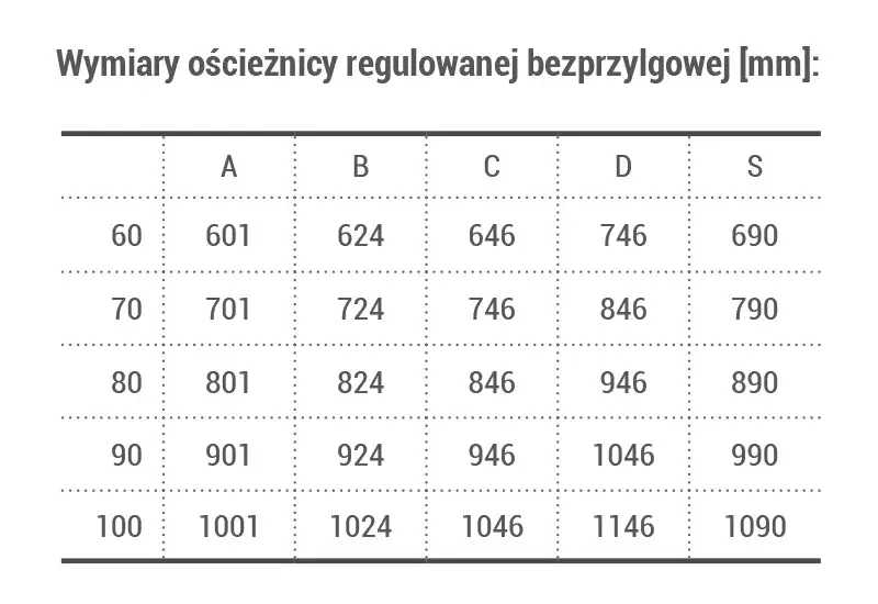 Ościeżnica do drzwi bezprzylgowych - Futryna bezprzylgowa - Ościeżnica regulowana