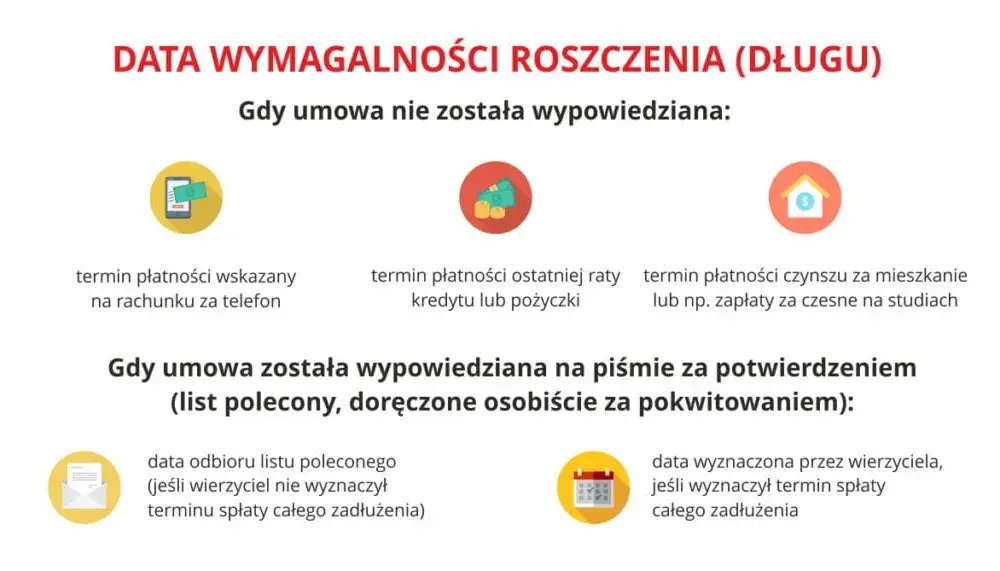 Jak długo ZUS może dochodzić należności? Ważne informacje o przedawnieniu i obronie przed roszczeniami