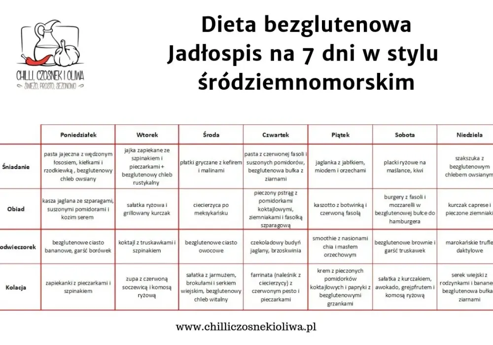 Jadłospis bezglutenowy - Prosty plan na odchudzanie i sytość