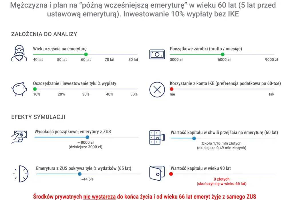 Ile lat pracy do emerytury? Zaskakująca prawda o stażu!