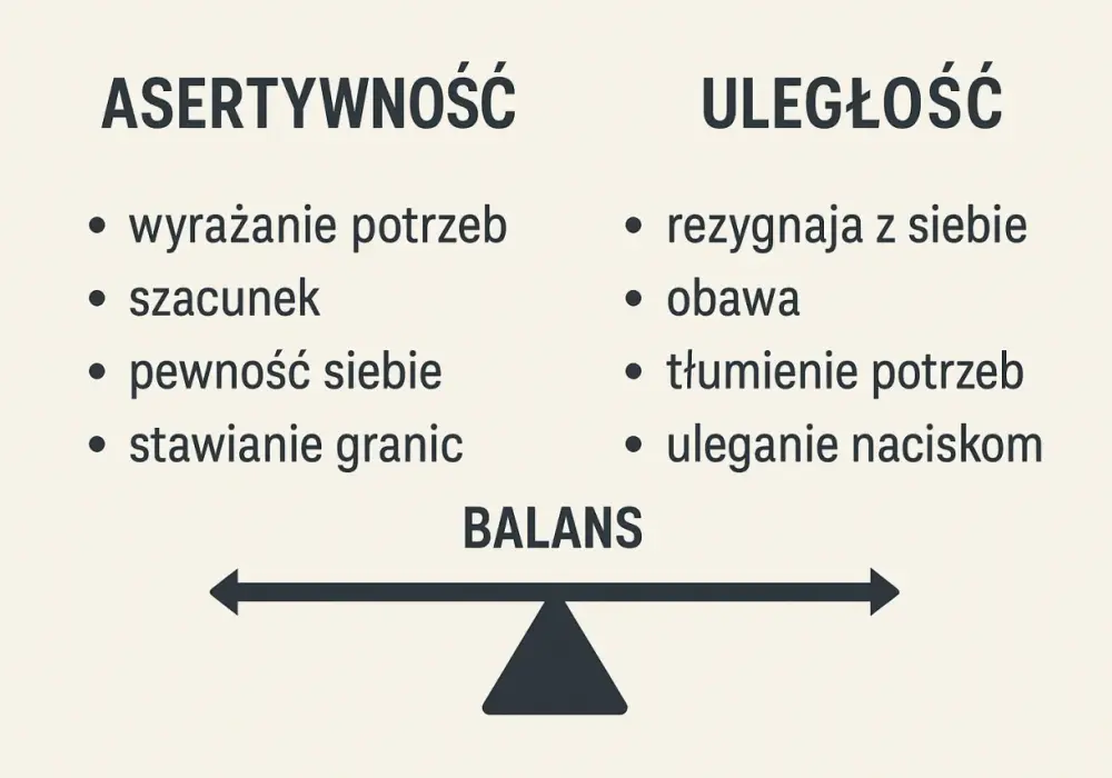 Asertywność - Jak stawiać granice i odmawiać bez winy