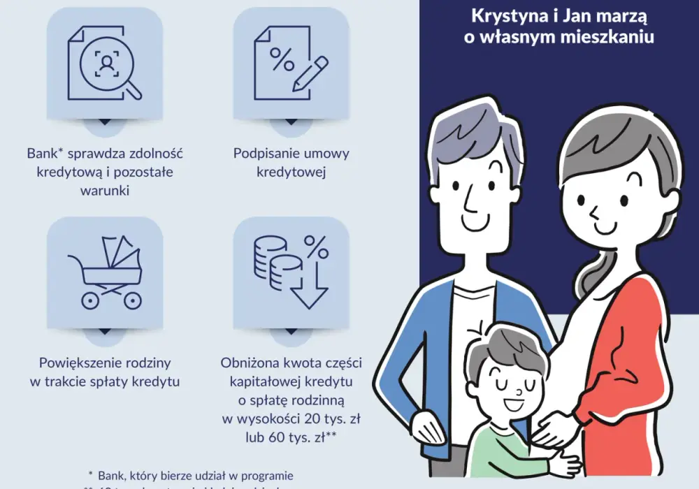 Kredyt hipoteczny bez wkładu - Czy to dla Ciebie?