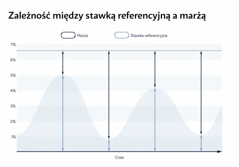 Stopa referencyjna NBP a podatki - co naprawdę zmienia?