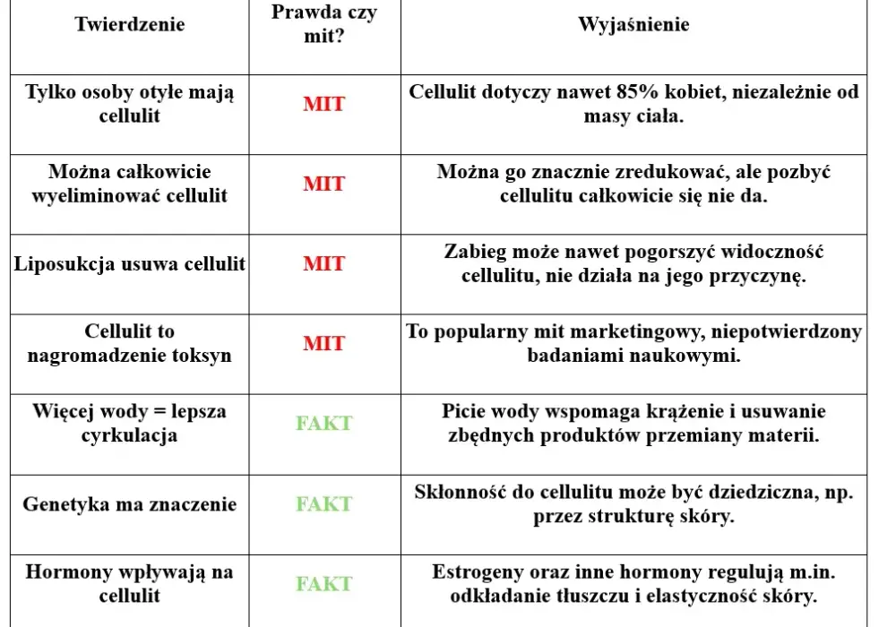 Jak się pisze "skóra"? Rozwiej wątpliwości raz na zawsze!