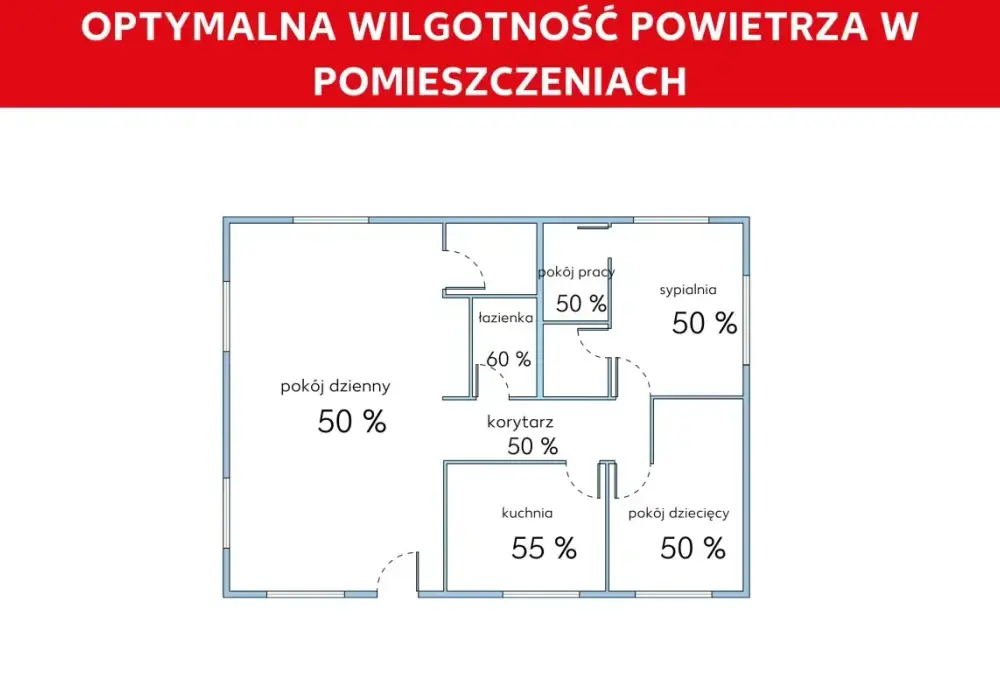 Jaka wilgotność w domu? Idealny poziom i jak go utrzymać