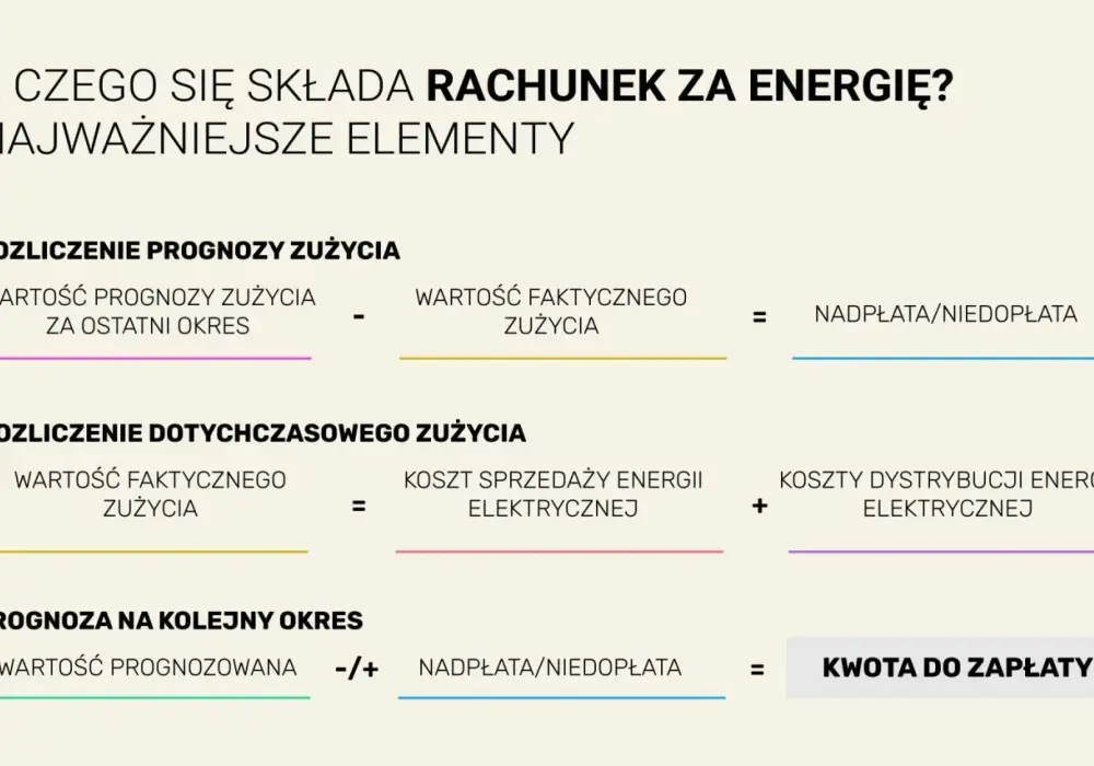 Jednostka energii - kWh, dżul? Jak czytać rachunek za prąd?