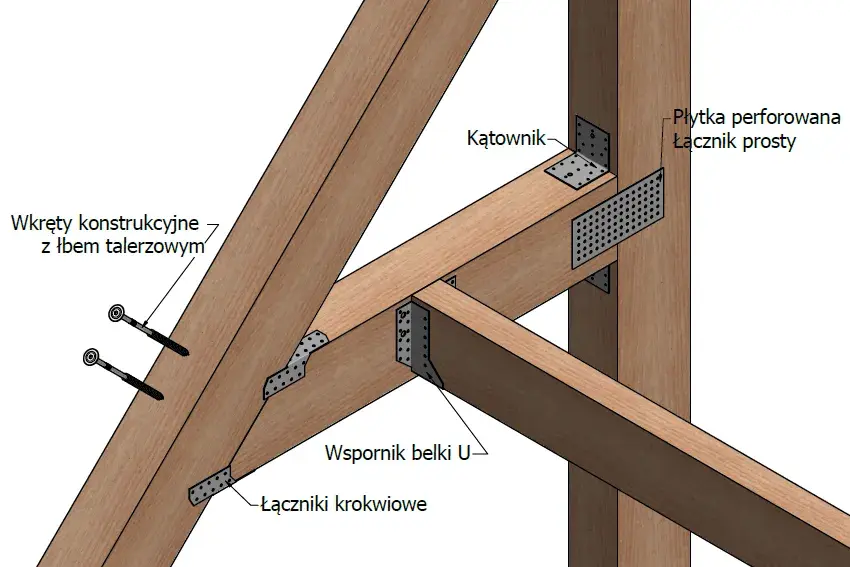 Łączniki do krokwi: Rodzaje, zastosowania i wybór dla bezpiecznego dachu
